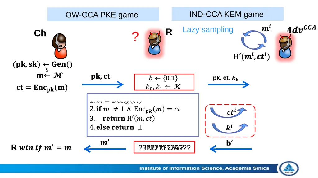 Theoretical Aspects of Post-Quantum Cryptography - slide 13 of 23