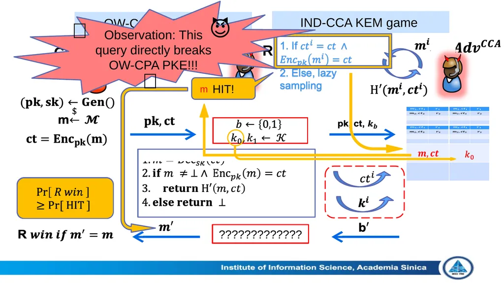 Theoretical Aspects of Post-Quantum Cryptography - slide 14 of 23