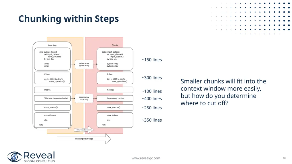 SAS to Python Scalable Code Translation April 23, - slide 10 of 17