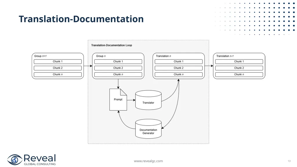 SAS to Python Scalable Code Translation April 23, - slide 13 of 17