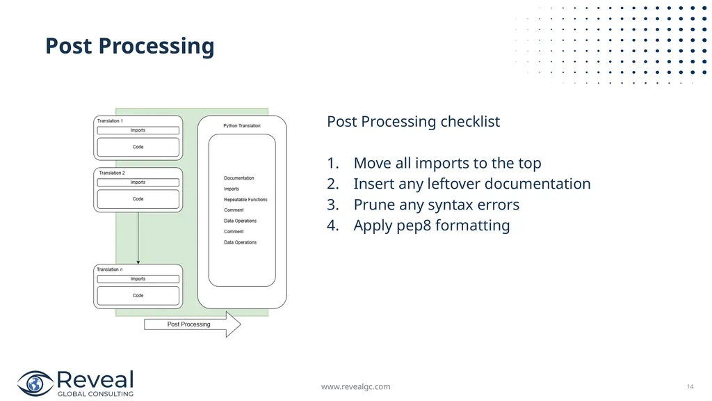 SAS to Python Scalable Code Translation April 23, - slide 14 of 17