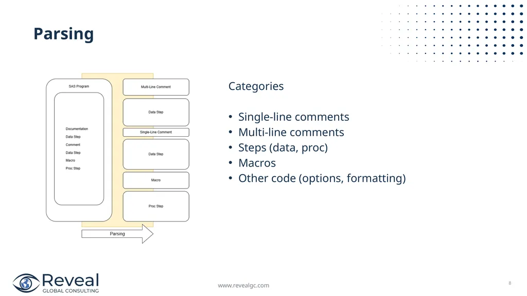SAS to Python Scalable Code Translation April 23, - slide 8 of 17
