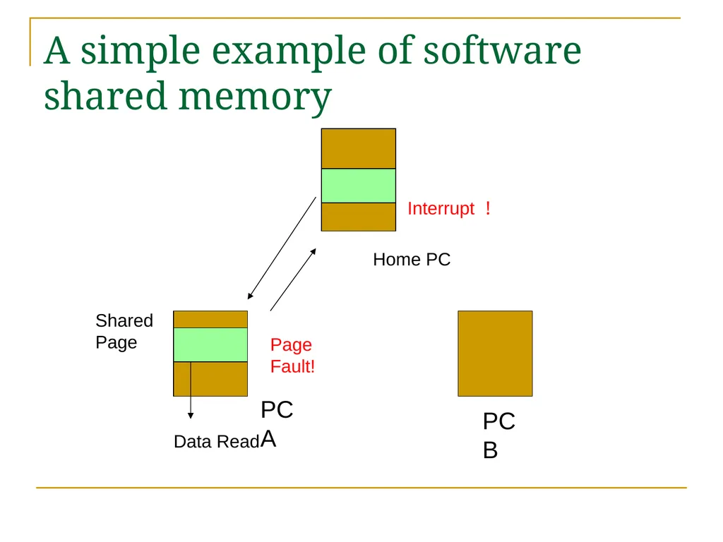 Relaxed Consistency models and software - slide 29 of 46