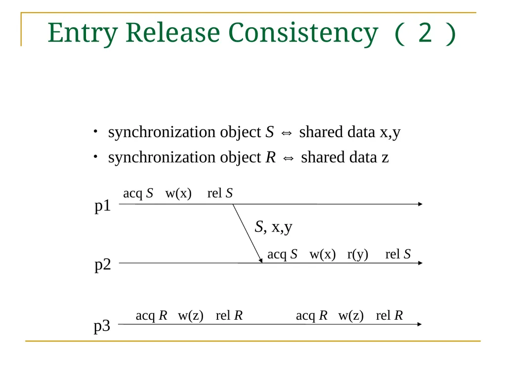 Relaxed Consistency models and software - slide 42 of 46