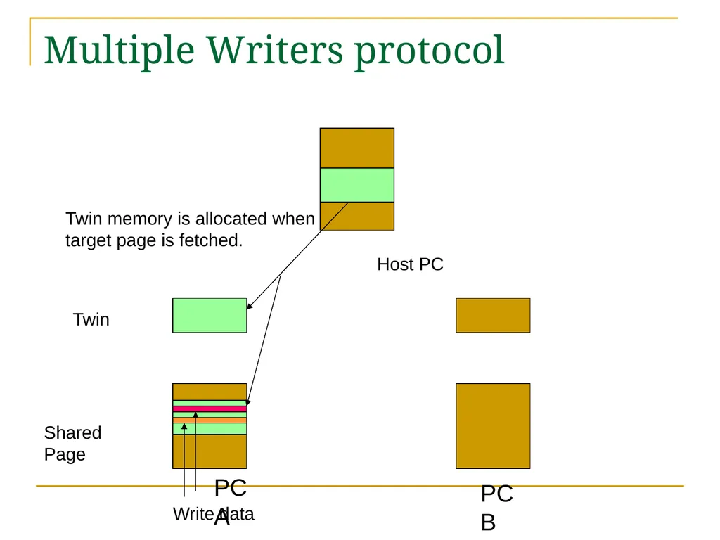 Relaxed Consistency models and software - slide 36 of 46