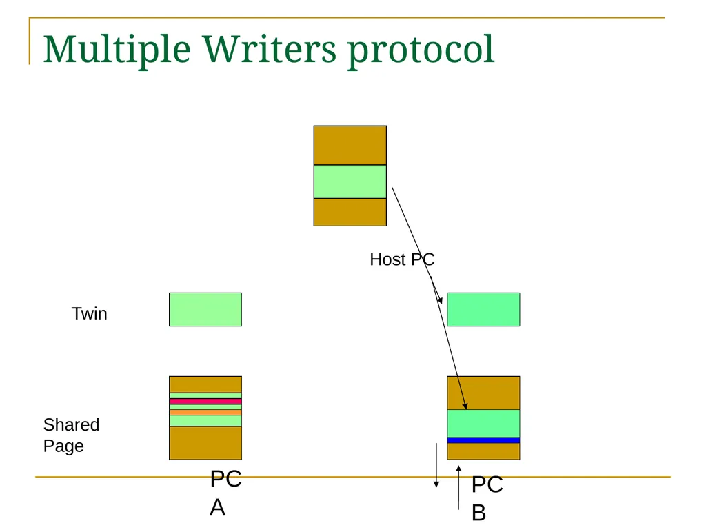 Relaxed Consistency models and software - slide 37 of 46
