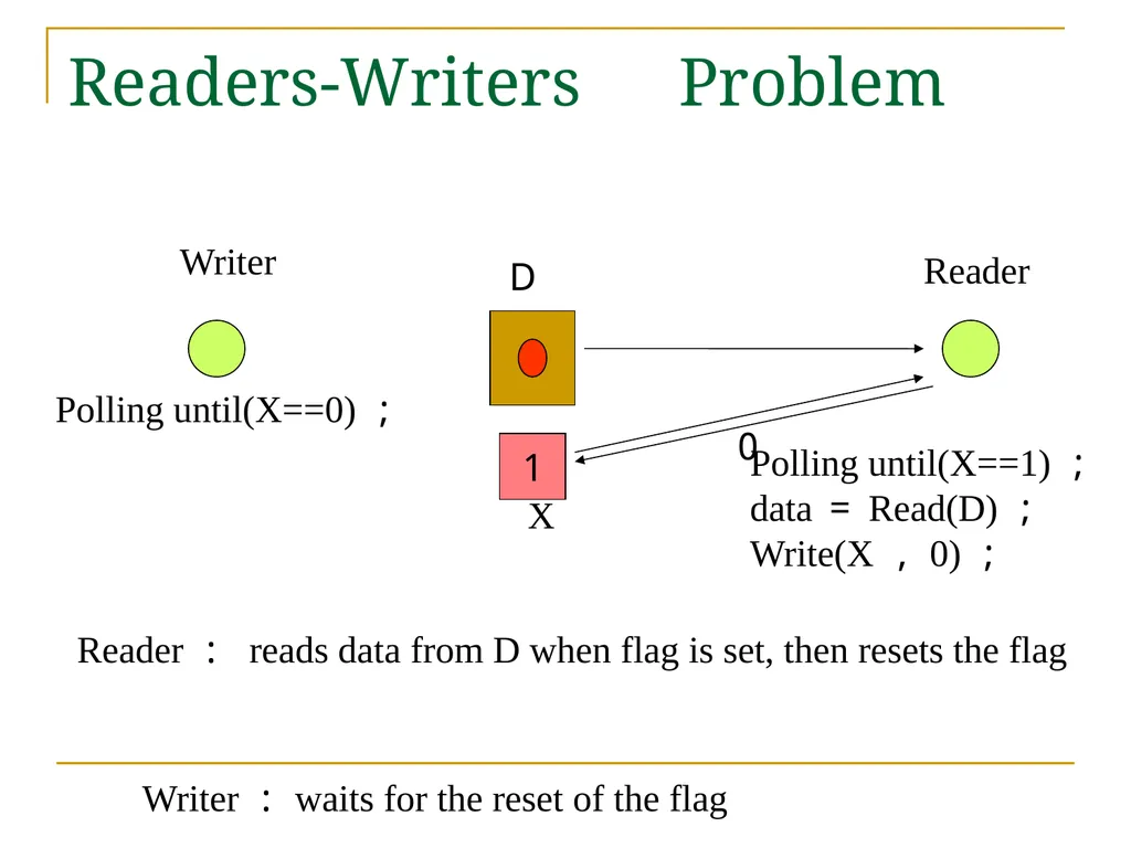 Relaxed Consistency models and software - slide 3 of 46