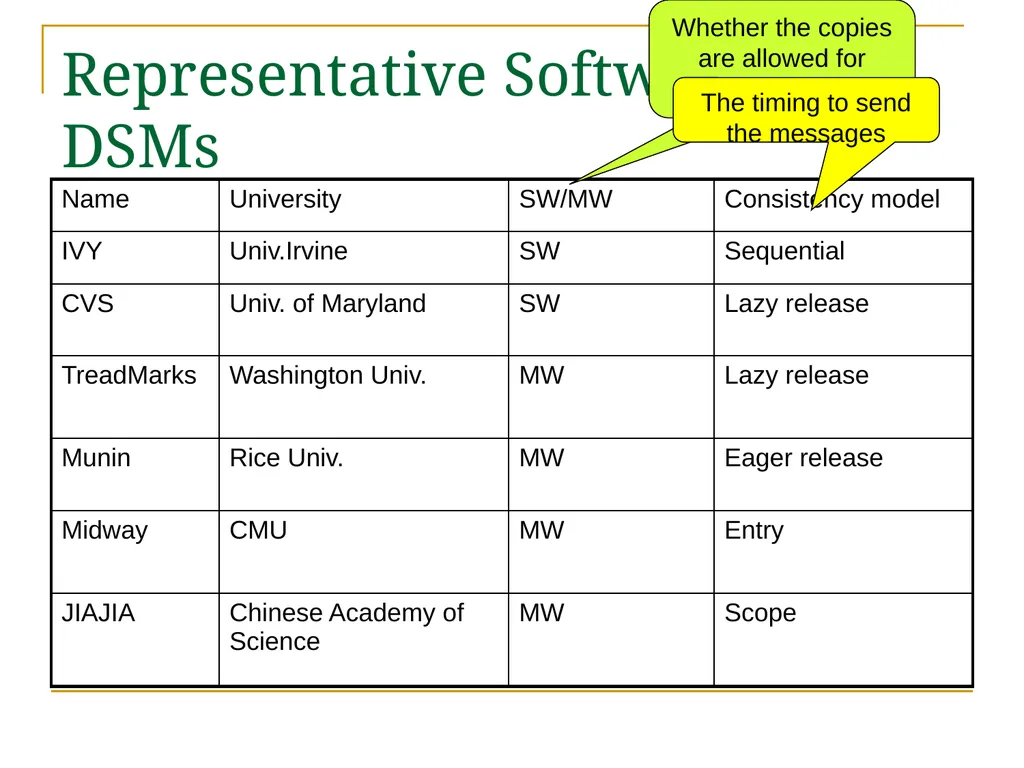 Relaxed Consistency models and software - slide 30 of 46