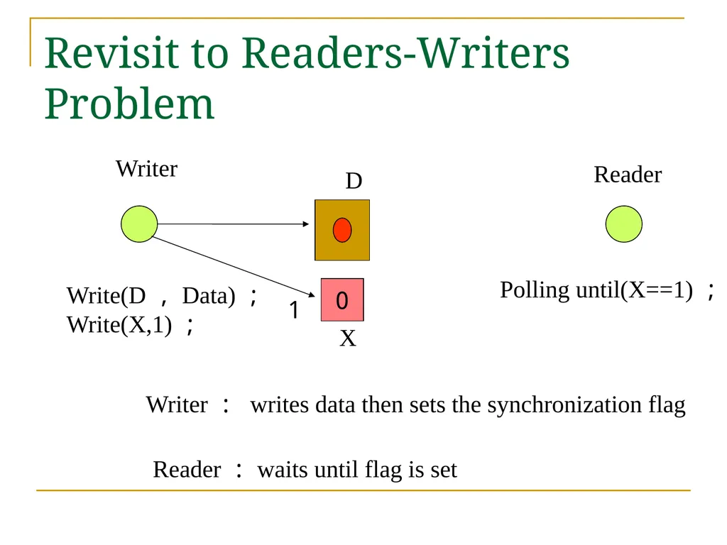 Relaxed Consistency models and software - slide 2 of 46