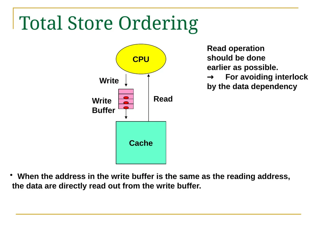 Relaxed Consistency models and software - slide 10 of 46