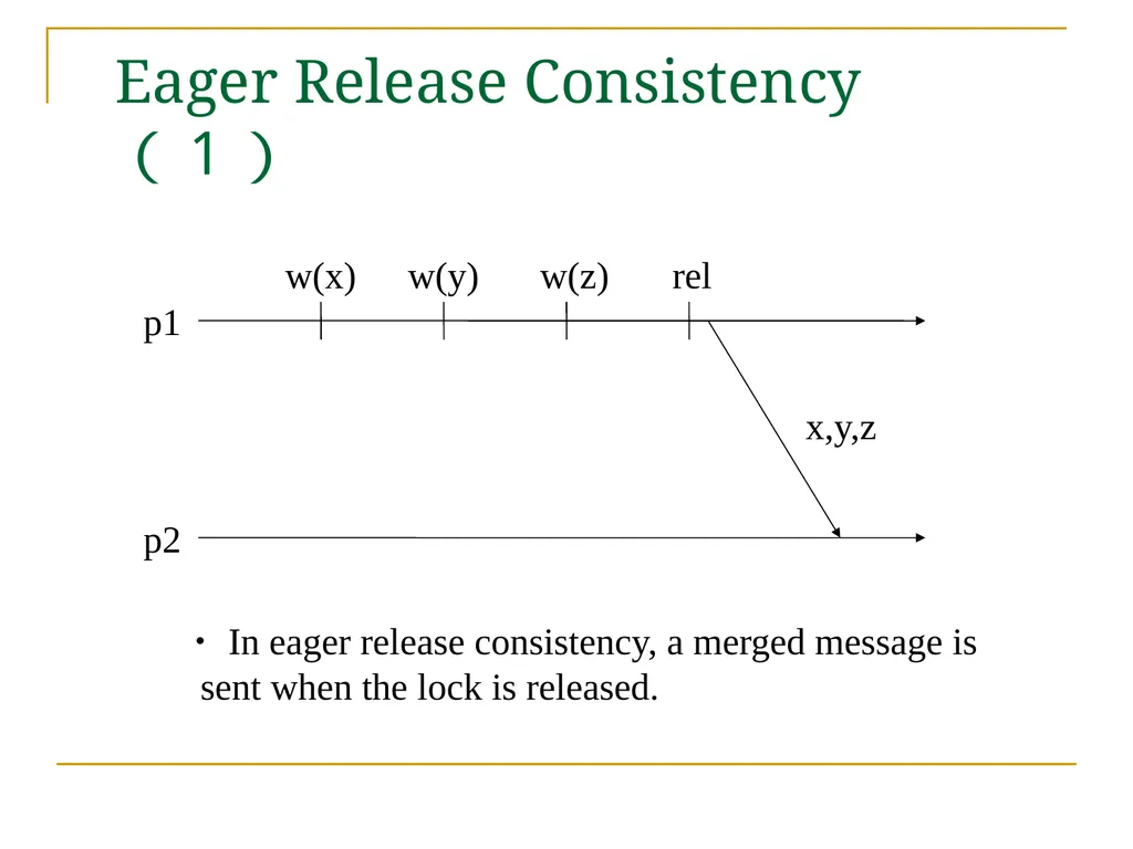 Relaxed Consistency models and software - slide 33 of 46