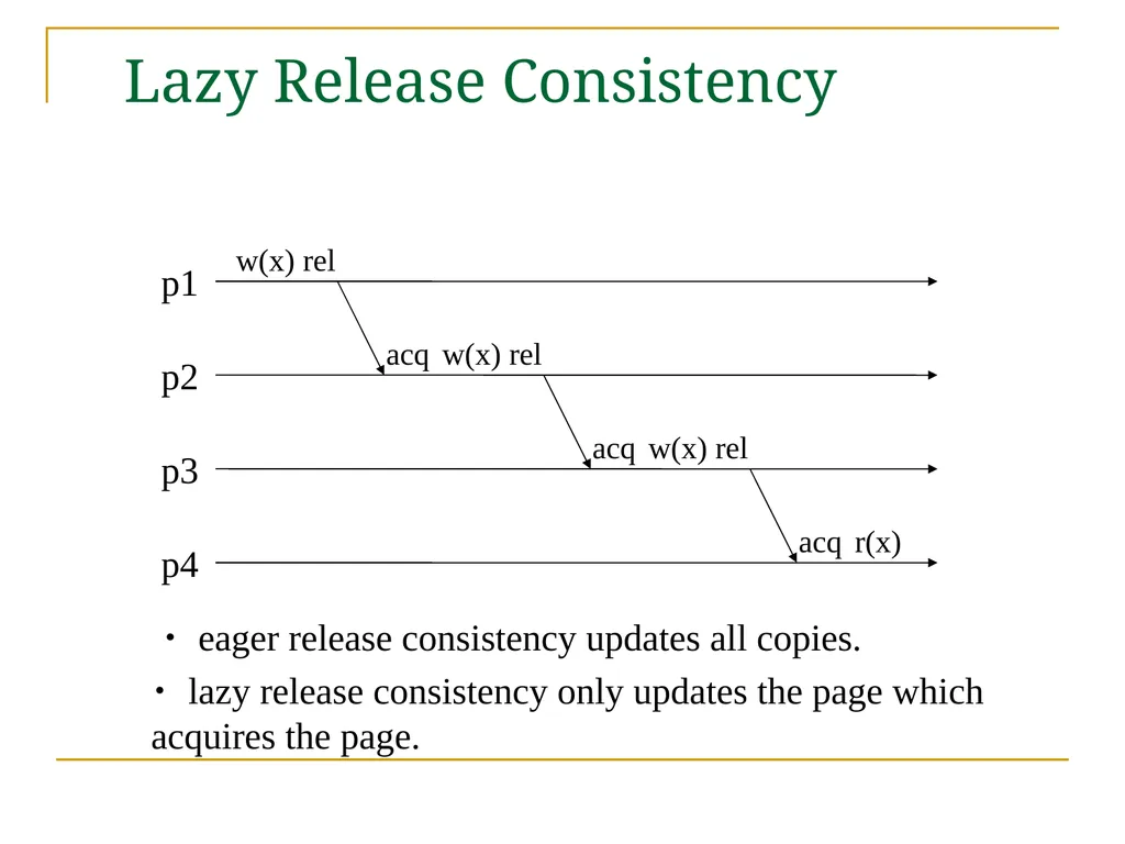 Relaxed Consistency models and software - slide 40 of 46