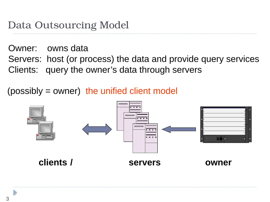 Query Assurance on Data Streams Ke Yi (AT&T Labs, - slide 3 of 33
