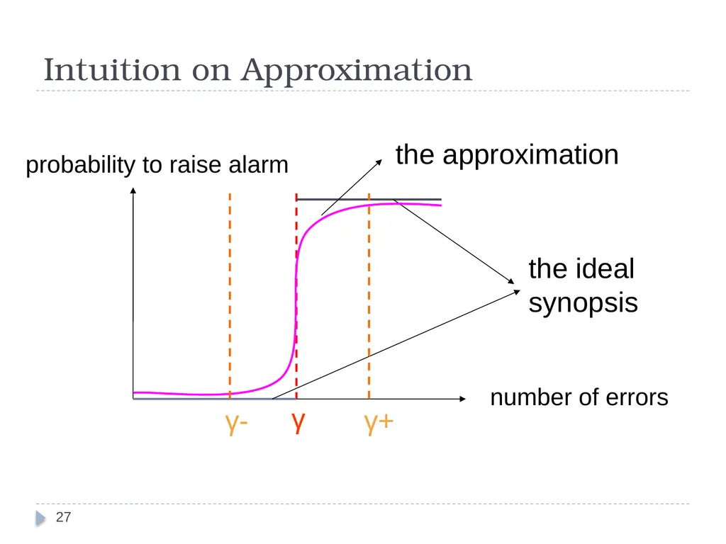 Query Assurance on Data Streams Ke Yi (AT&T Labs, - slide 27 of 33
