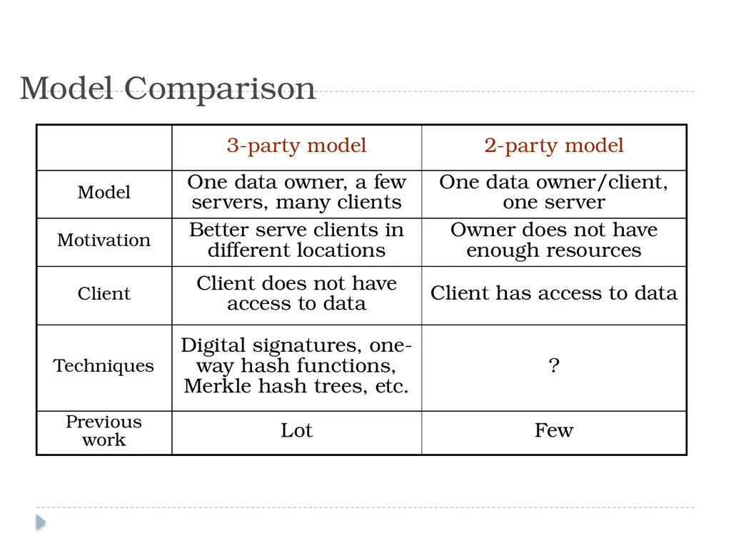 Query Assurance on Data Streams Ke Yi (AT&T Labs, - slide 6 of 33