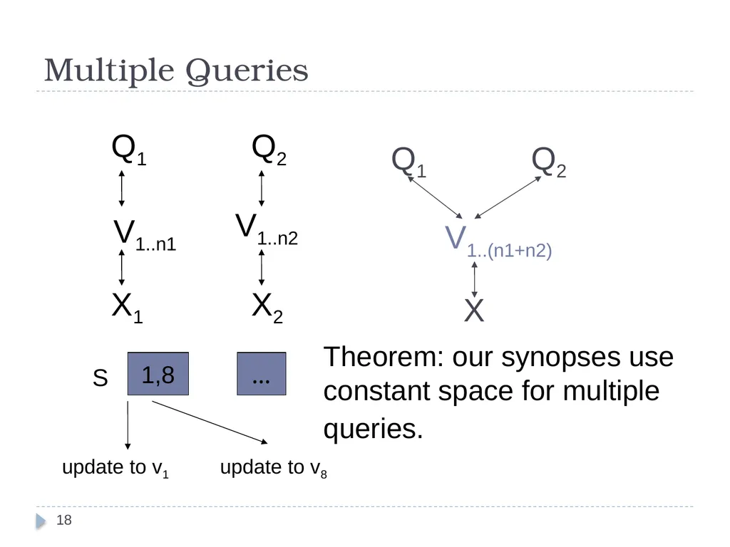 Query Assurance on Data Streams Ke Yi (AT&T Labs, - slide 18 of 33