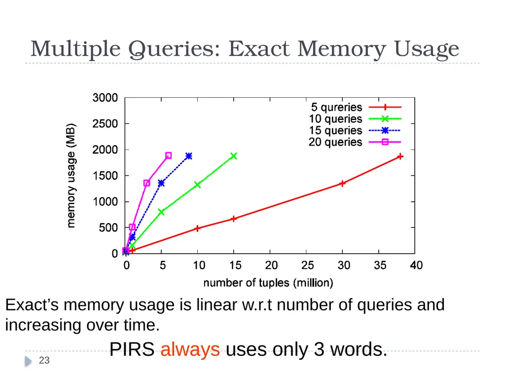 Query Assurance on Data Streams Ke Yi (AT&T Labs, - slide 23 of 33