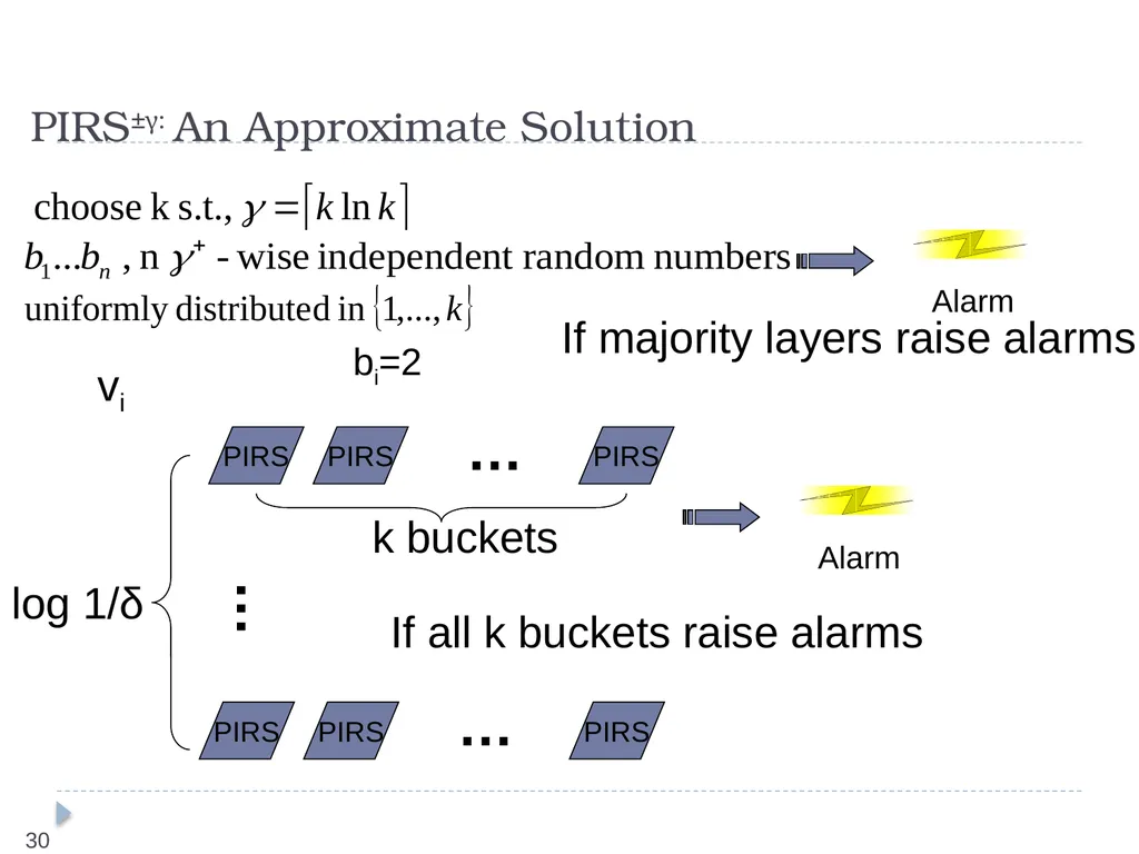 Query Assurance on Data Streams Ke Yi (AT&T Labs, - slide 30 of 33