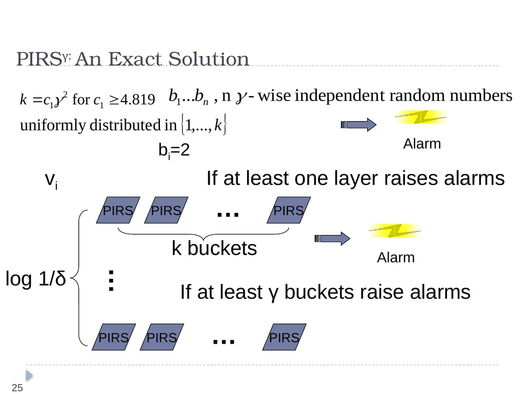 Query Assurance on Data Streams Ke Yi (AT&T Labs, - slide 25 of 33