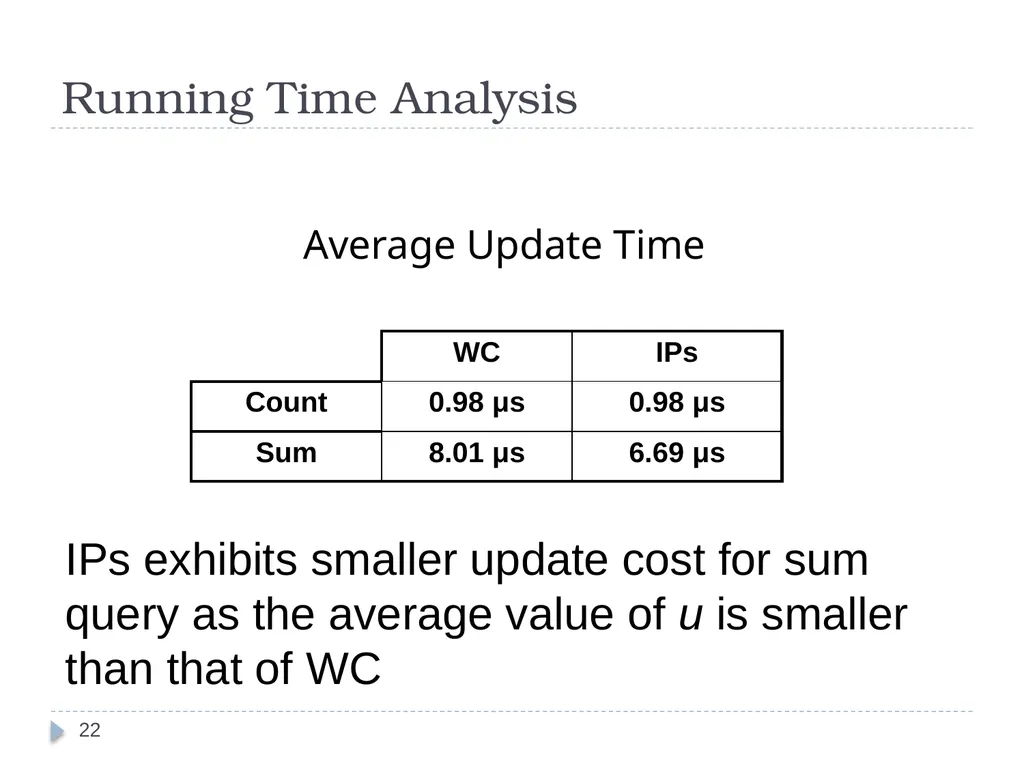 Query Assurance on Data Streams Ke Yi (AT&T Labs, - slide 22 of 33
