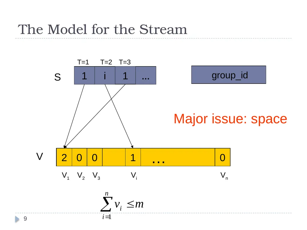 Query Assurance on Data Streams Ke Yi (AT&T Labs, - slide 9 of 33