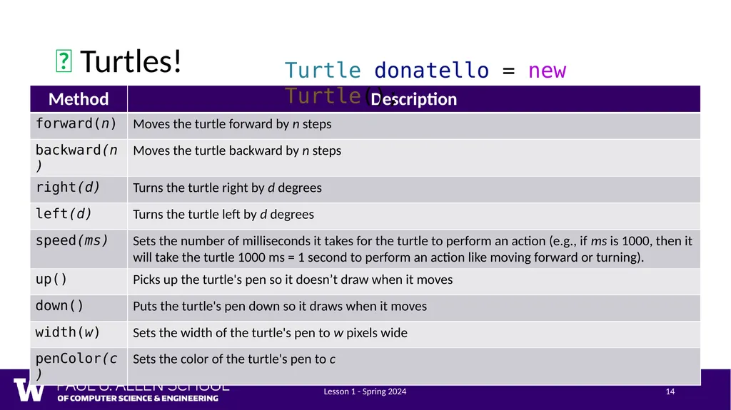 Lesson 1 - Spring 2024 1 CSE 121 Lesson 1: - slide 14 of 22