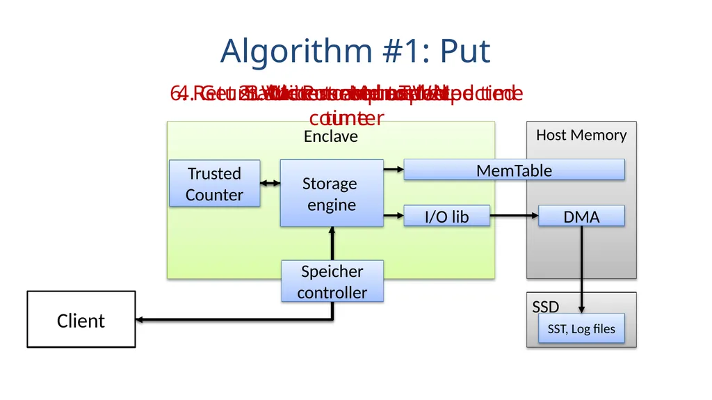 Speicher Securing LSM-based KV Stores using - slide 21 of 32