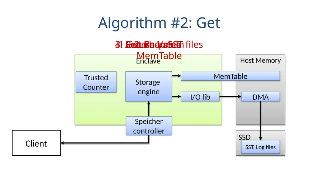 Speicher Securing LSM-based KV Stores using - slide 23 of 32