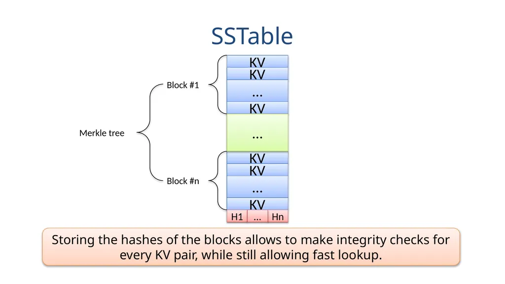 Speicher Securing LSM-based KV Stores using - slide 16 of 32