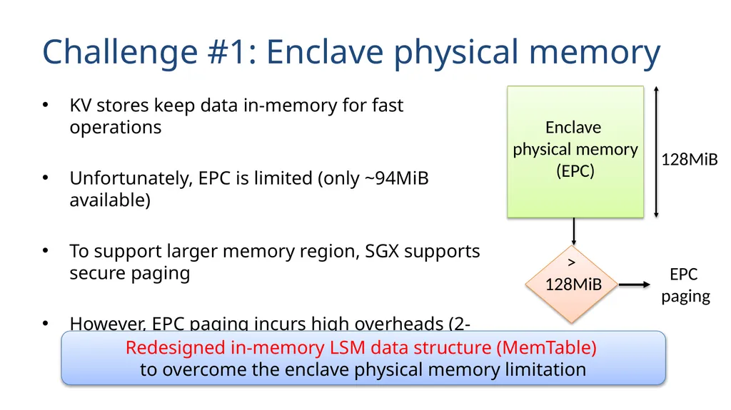 Speicher Securing LSM-based KV Stores using - slide 7 of 32