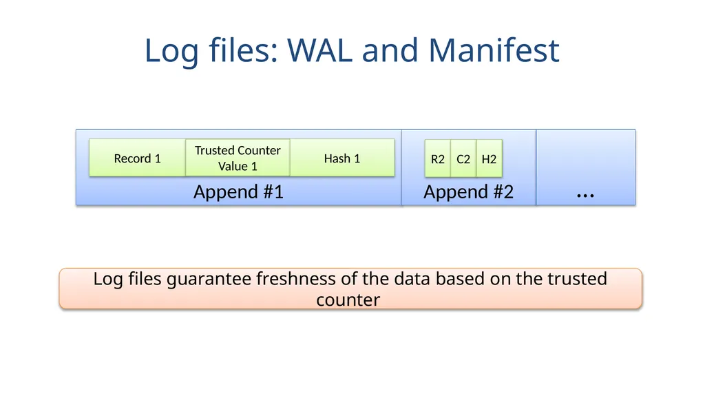 Speicher Securing LSM-based KV Stores using - slide 17 of 32