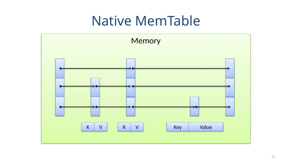 Speicher Securing LSM-based KV Stores using - slide 30 of 32