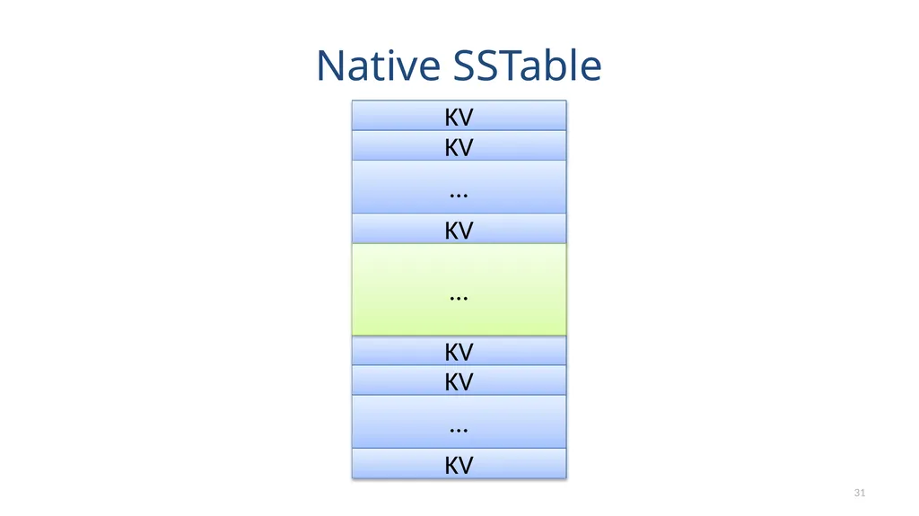 Speicher Securing LSM-based KV Stores using - slide 31 of 32