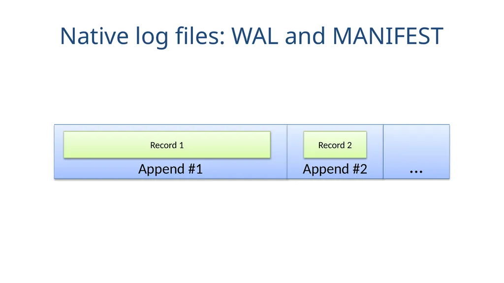 Speicher Securing LSM-based KV Stores using - slide 32 of 32