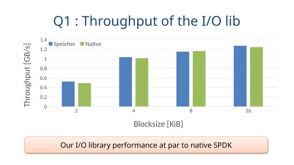 Speicher Securing LSM-based KV Stores using - slide 26 of 32