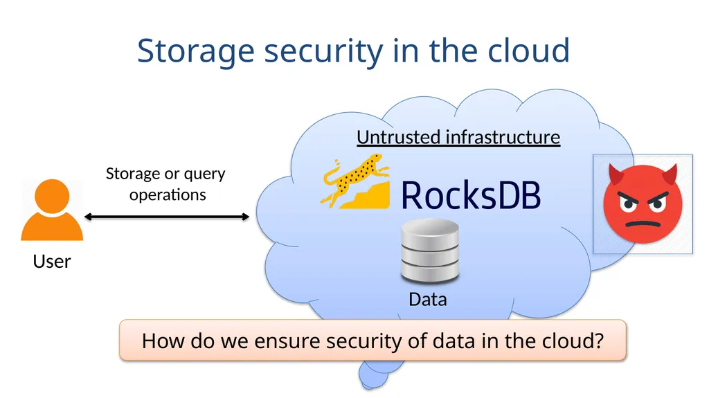 Speicher Securing LSM-based KV Stores using - slide 2 of 32