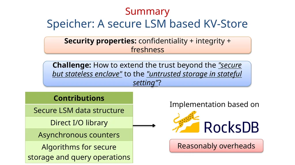 Speicher Securing LSM-based KV Stores using - slide 28 of 32