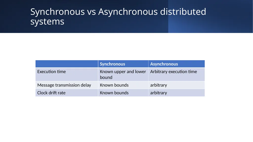 IN5020 - Distributed Systems Group Session Topic 2 - slide 7 of 20