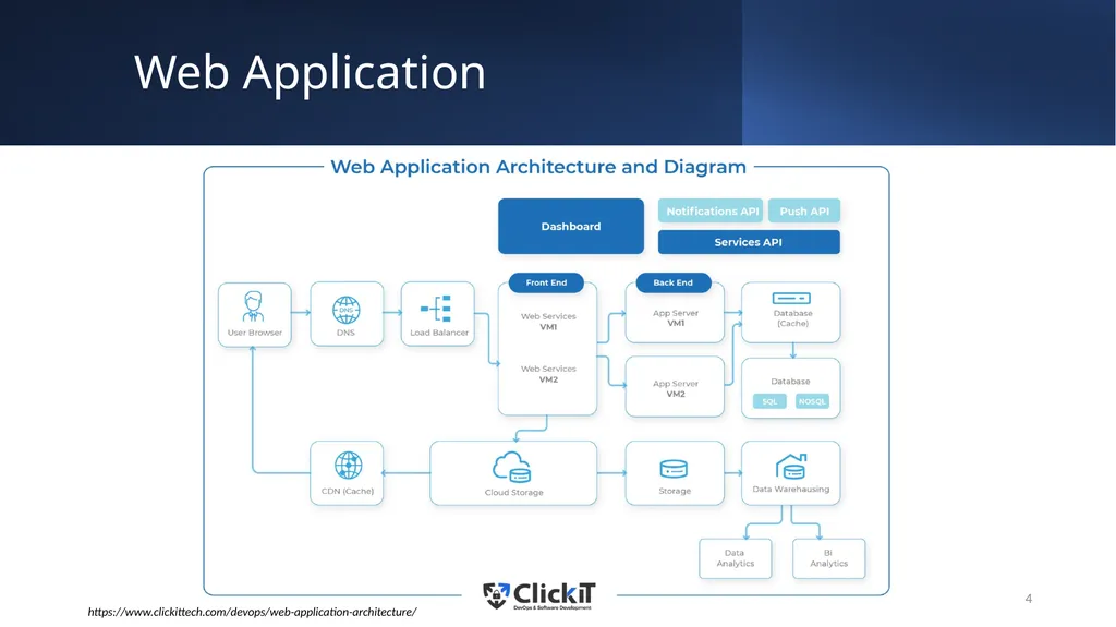 IN5020 - Distributed Systems Group Session Topic 2 - slide 4 of 20