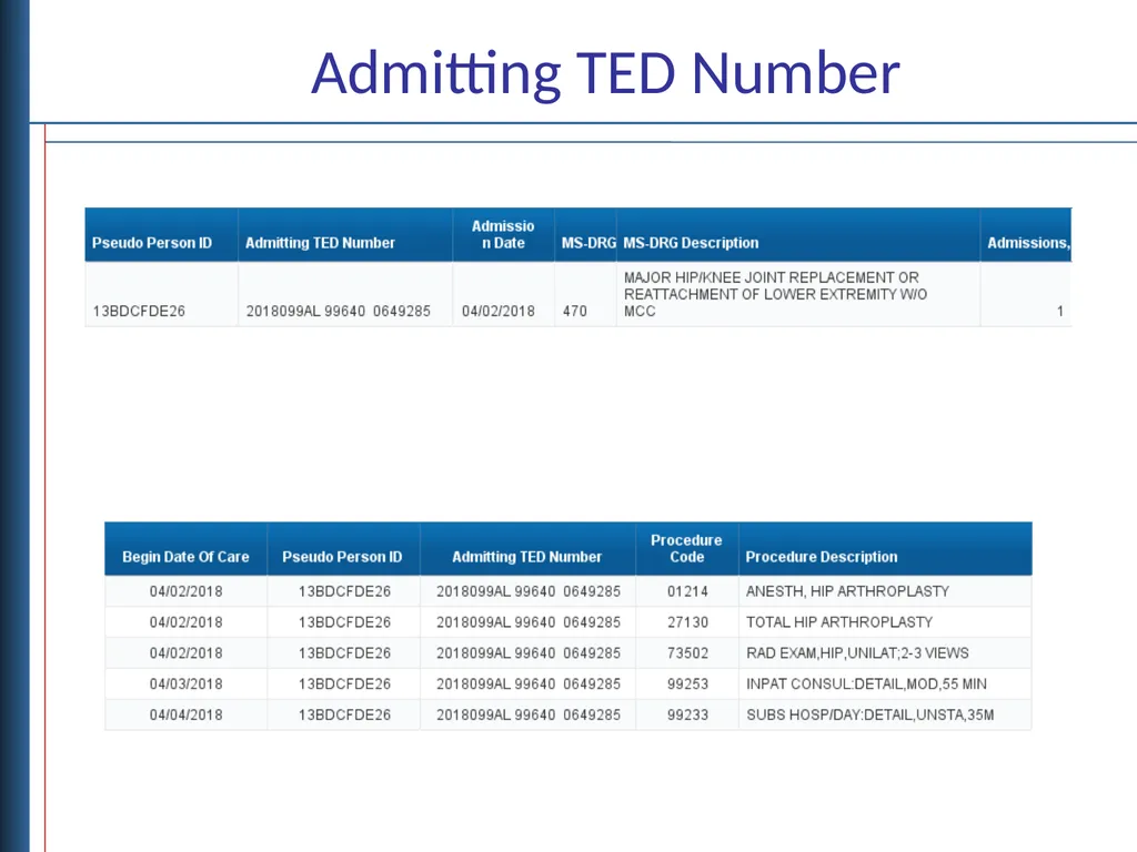 Data Linkages for DaVINCI Objectives Describe - slide 28 of 29