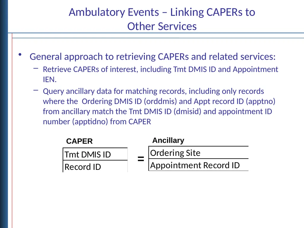 Data Linkages for DaVINCI Objectives Describe - slide 12 of 29