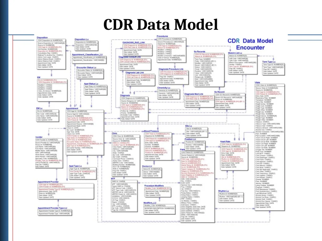 Data Linkages for DaVINCI Objectives Describe - slide 19 of 29