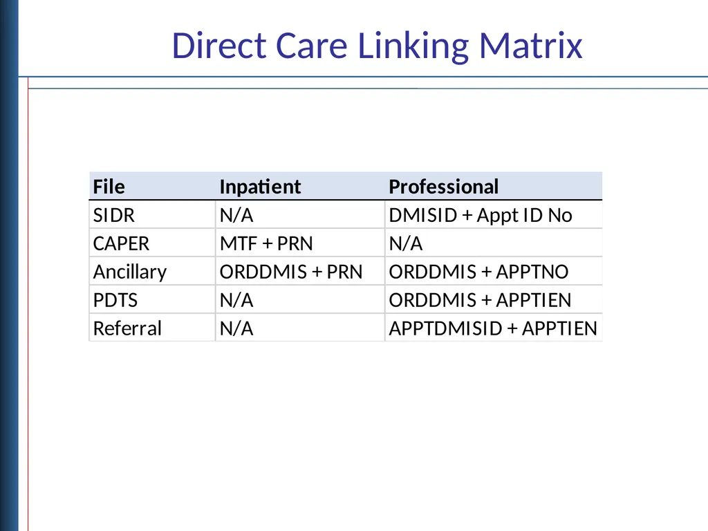 Data Linkages for DaVINCI Objectives Describe - slide 11 of 29