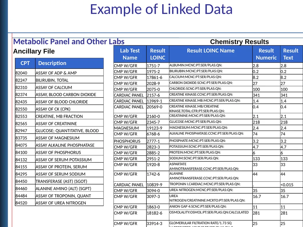 Data Linkages for DaVINCI Objectives Describe - slide 21 of 29