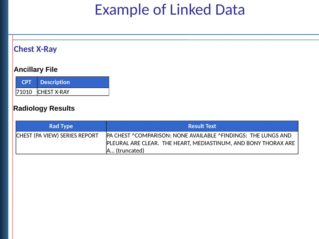 Data Linkages for DaVINCI Objectives Describe - slide 23 of 29