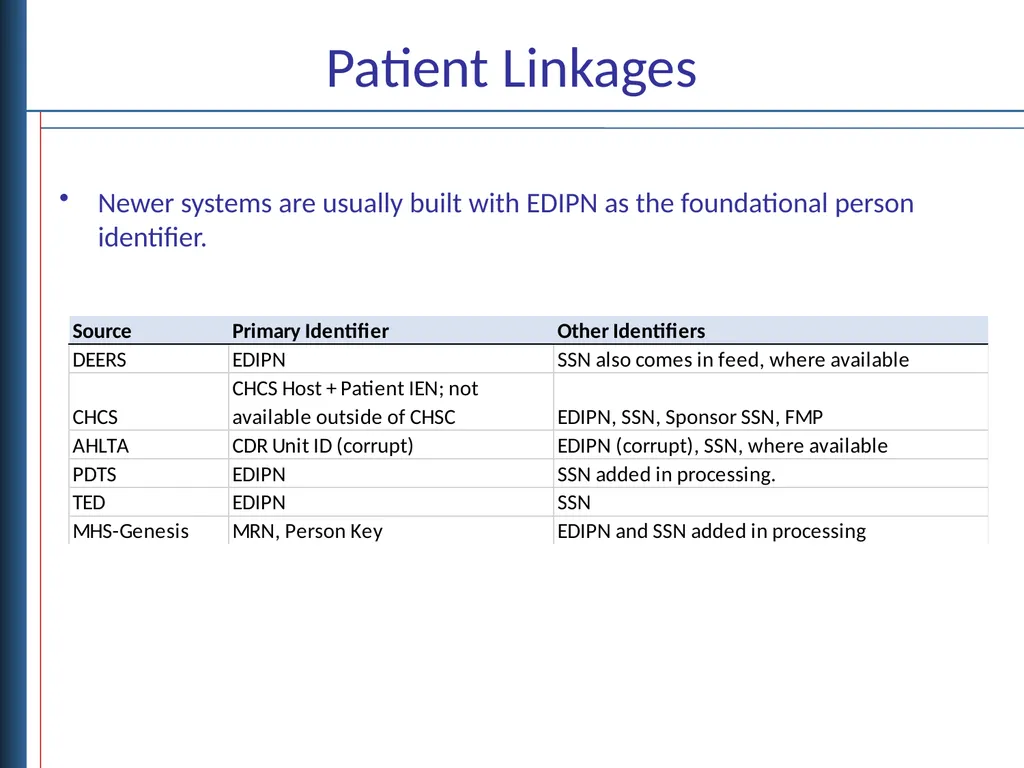 Data Linkages for DaVINCI Objectives Describe - slide 5 of 29