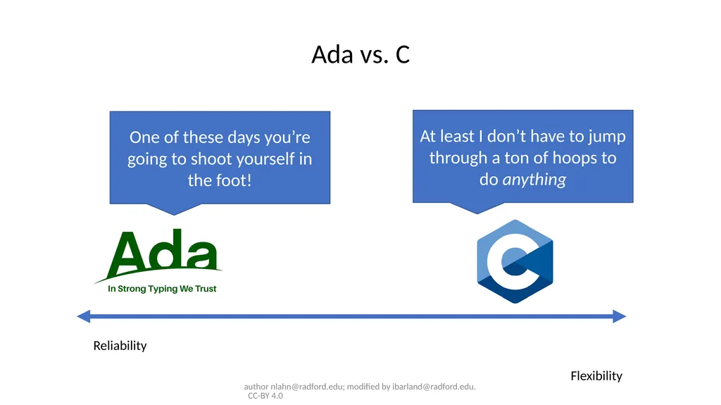 Course Intro ITEC320 author nlahn@radford.edu; - slide 14 of 20