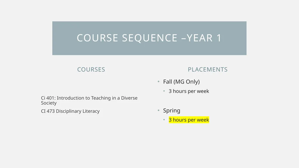 Cooperating teacher orientation Spring 2024 CI 401 - slide 4 of 20