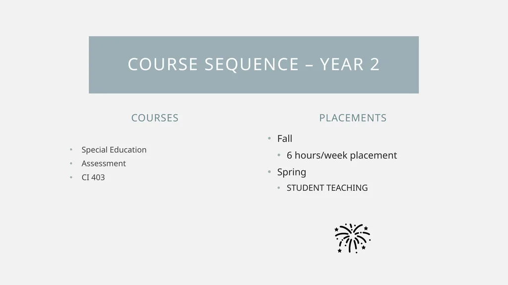 Cooperating teacher orientation Spring 2024 CI 401 - slide 5 of 20