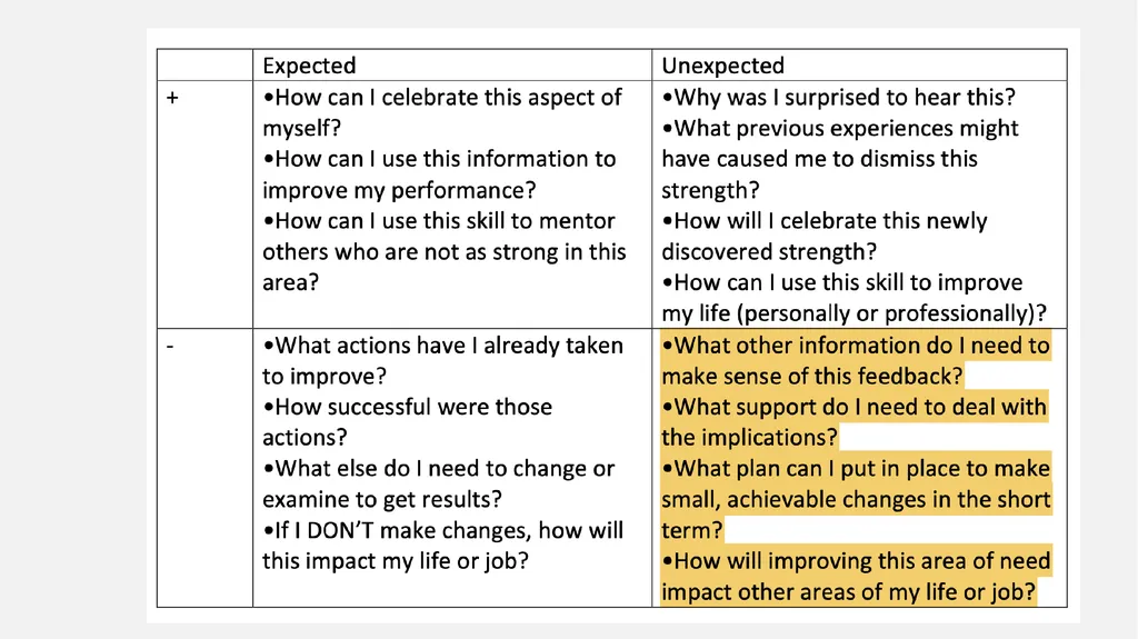 Cooperating teacher orientation Spring 2024 CI 401 - slide 12 of 20